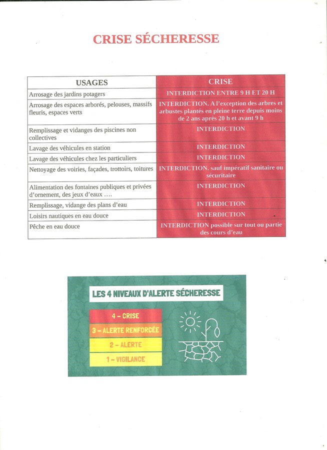 TABLEAU RESTRICTIONS CRISE SECHERESSE Copier